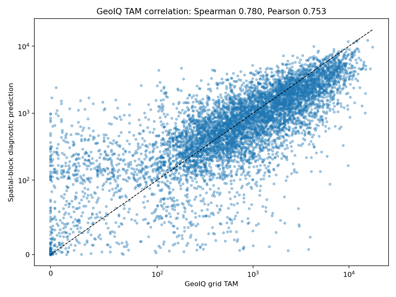 GeoHG-style correlation scatter plot from local outputs